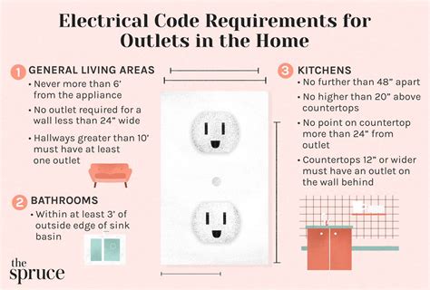 nec code for outlet height